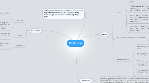 Mind Map: Mini-Project