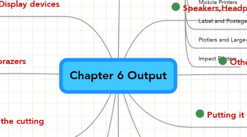 Mind Map: Chapter 6 Output