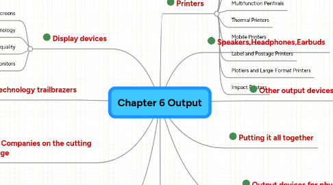 Mind Map: Chapter 6 Output