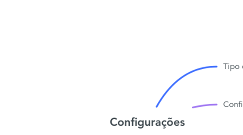Mind Map: Configurações