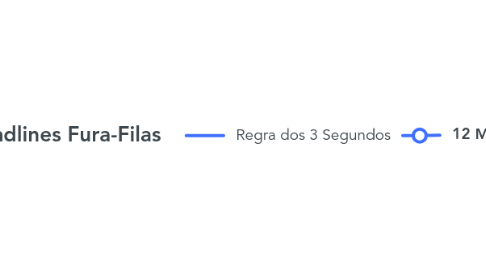 Mind Map: Headlines Fura-Filas