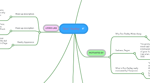 Mind Map: "Boo" Radley