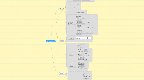 Mind Map: Задачи на движение