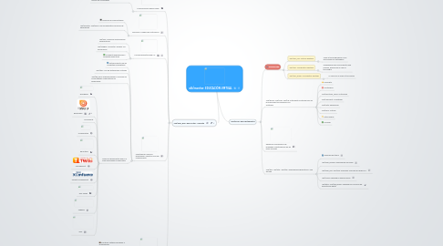 Mind Map: EDUCACIÓN VIRTUAL