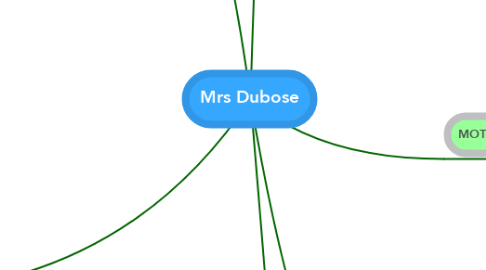 Mind Map: Mrs Dubose