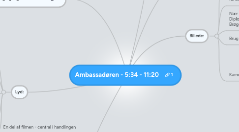 Mind Map: Ambassadøren - 5:34 - 11:20