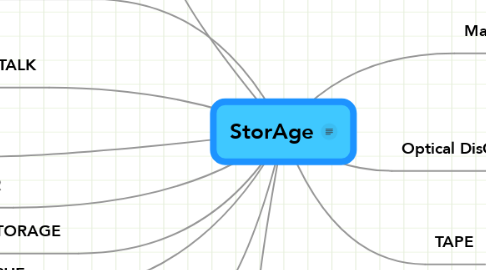 Mind Map: StorAge