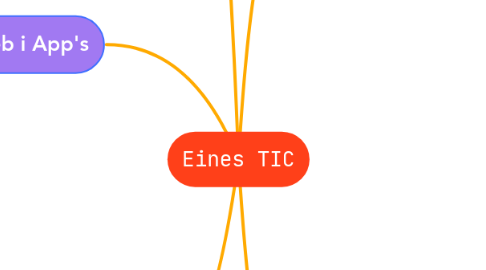 Mind Map: Eines TIC