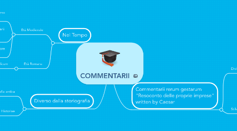 Mind Map: COMMENTARII