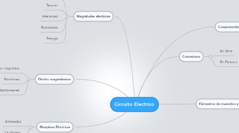 Mind Map: Circuito Electrico
