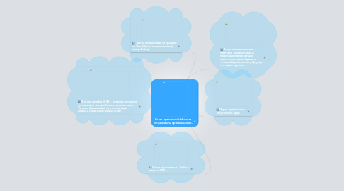 Mind Map: Карта путешествий Николая Михайловича Пржевальского.