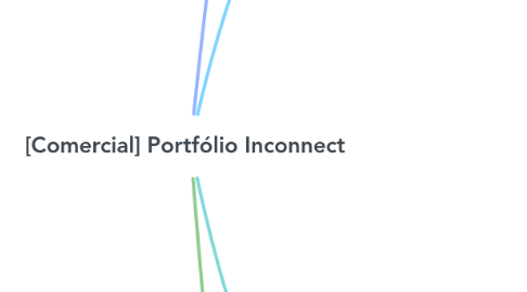 Mind Map: [Comercial] Portfólio Inconnect