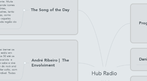 Mind Map: Hub Radio
