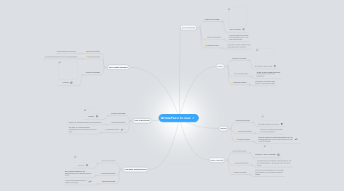 Mind Map: WindowsPlast in the cloud