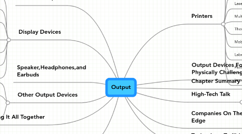 Mind Map: Output