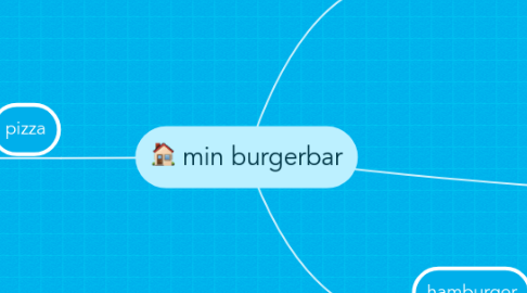 Mind Map: min burgerbar