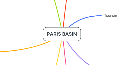 Mind Map: PARIS BASIN