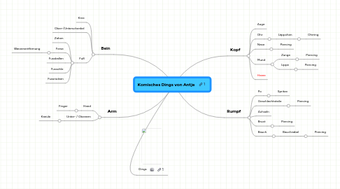 Mind Map: Komisches Dings von Antje