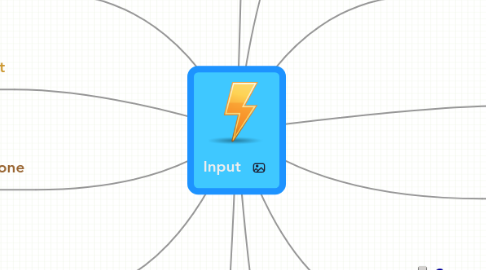 Mind Map: Input