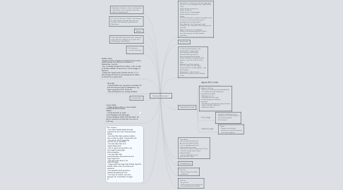 Mind Map: Personer i "Ved vejen"