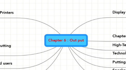 Mind Map: Chapter 6 : Out put