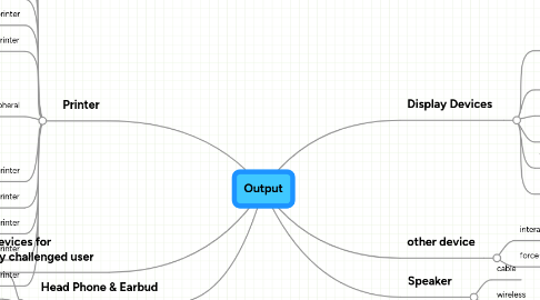 Mind Map: Output