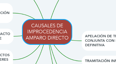 Mind Map: CAUSALES DE IMPROCEDENCIA AMPARO DIRECTO