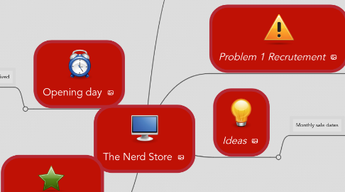 Mind Map: The Nerd Store