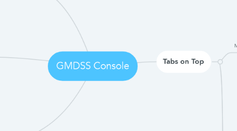 Mind Map: GMDSS Console