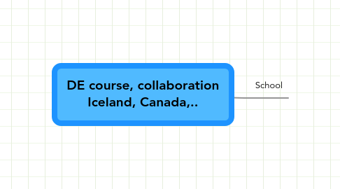 Mind Map: DE course, collaboration Iceland, Canada,..