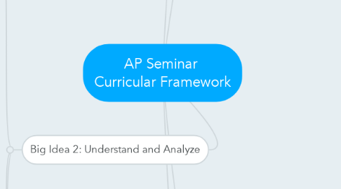 Mind Map: AP Seminar  Curricular Framework