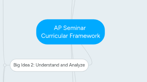 Mind Map: AP Seminar Curricular Framework