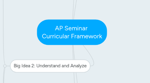 Mind Map: AP Seminar  Curricular Framework