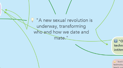 Mind Map: "A new sexual revolution is underway, transforming who and how we date and mate."