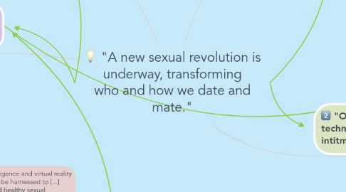 Mind Map: "A new sexual revolution is underway, transforming who and how we date and mate."