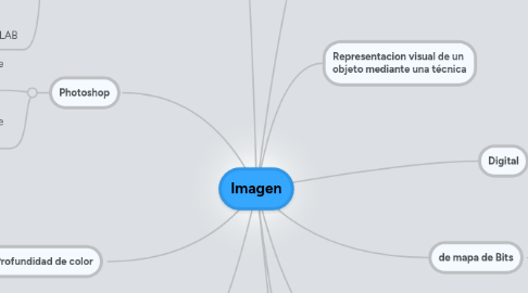 Mind Map: Imagen