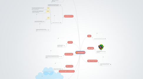 Mind Map: informatica 2