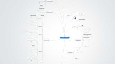 Mind Map: IMAGEN E IMAGEN DIGITAL