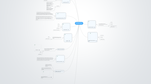 Mind Map: INFORMATICA 2