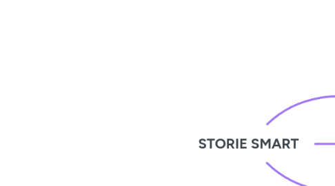 Mind Map: STORIE SMART