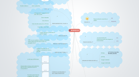 Mind Map: INFORMÁTICA 2