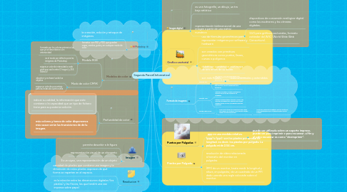 Mind Map: Segundo Parcial(Informatica)