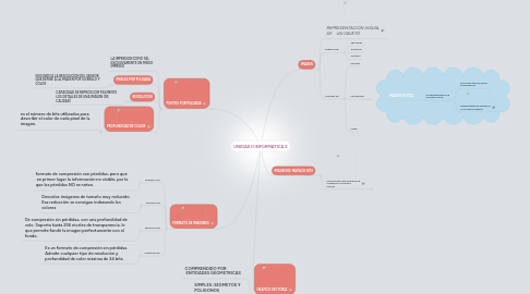 Mind Map: UNIDAD II INFORMATICA 2