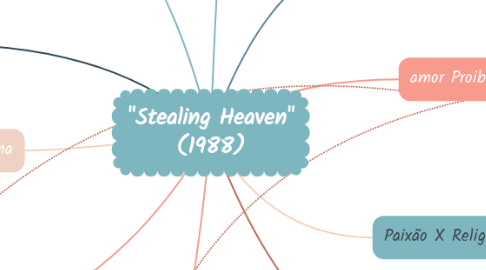 Mind Map: "Stealing Heaven" (1988)