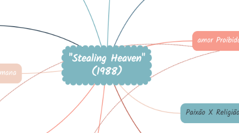 Mind Map: "Stealing Heaven" (1988)