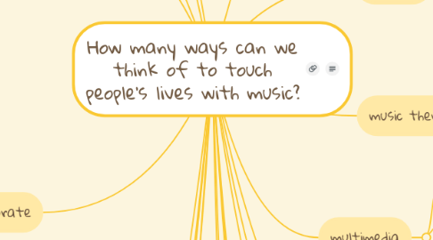 Mind Map: How many ways can we think of to touch people's lives with music?