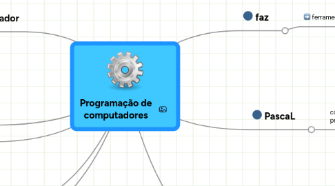 Mind Map: Programação de computadores