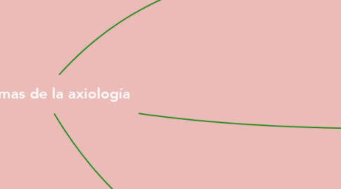 Mind Map: Problemas de la axiología