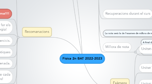 Mind Map: Física 2n BAT 2022-2023