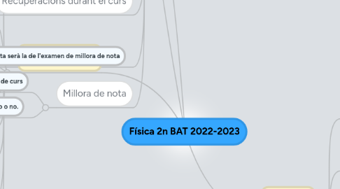 Mind Map: Física 2n BAT 2022-2023